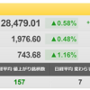 8/26（金）　政治に翻弄される米国市場