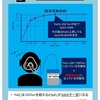 酸素吸入中のSpO2＞98%は安全？酸素解離曲線とSpO2の解釈