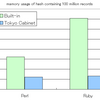 PerlとRubyで省メモリなハッシュを使おう