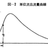 流量時系列分布をガンマ分布で表現する理由