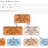 【環境構築】Graphvizというソフトをインストールしてさらなる分析をしてみたい