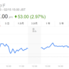 日経平均株価が急反発！