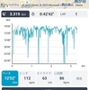 思ったよりペースが上がらなかった朝ウォーキングとＣＴ検査の結果を聞きに行った