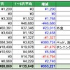 2022年7月の支出