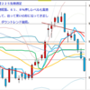 週足　日経２２５先物・米国・ドル円　2012/5/18