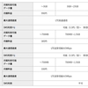 ドコモ、LTE通信で利用できる新しいIoT向け料金プラン「ImoT」を7月1日より提供開始