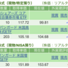 保有銘柄について(2023年4月27日)