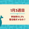 【HSC】1月3週目-参加率55.3%　学校で雪合戦しちゃダメなの？　