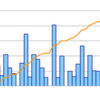 2015年2月のまとめ