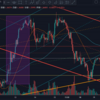 2021年1月19日トレード記録（GBP/USD)「想定外の動きをした時の対応ってホント難易度高い・・・」