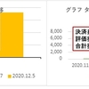 AUD／NZDに特化した自動売買