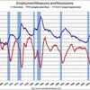 2009/8　米国雇用統計　失業率９．７％　雇用者数　２１．６万人減