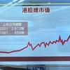 データで見る返還25年ー株式市場