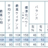 手賀沼朝練（チーム練）