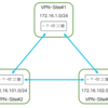 Meraki MX Auto-VPN : Full Meshトポロジー