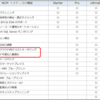 Nutanix Cloud Manager（NCM）の機能紹介➈ 「プライベートクラウド向けコストメータリング」と「マルチクラウド可視化と最適化」