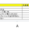 複式簿記とは？