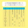 学校選択問題数学・大問１でよく出る単元