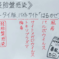 甘味がある剤形のゴロ 覚え方 薬学ゴロ 薬学部はゴロでイチコロ