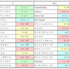 おまめ競馬研究【関屋記念過去分析】中京記念好走馬に注目！！3歳馬の好走は！？