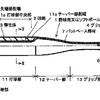 ミズノさんの軟式野球バット、ビヨンドマックスメガキングアドバンス