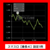 番長 4 低設定 or高設定【入れてみた‼️】【スマスロ】番長４【L番長】最速・設定判別・推測 or終了画面示唆