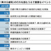 安倍首相の自民党総裁任期の延長論　黒田日銀総裁の「有言不実行」その前に首を差し出すのが筋だ