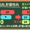 人はどうして貯蓄する？消費性向と貯蓄性向とライフサイクル仮説[画像で簡単に分かりやすく解説]