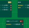 「2021シーズン反省会②」Football Manager日記　Vol.22