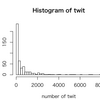 Twitterでfollowしなおすスクリプト→おまけでTwitterの発言数統計で遊んでみた