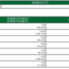 7/13　取引少ない　相変わらず