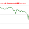 ■本日の結果■BitCoinアービトラージ取引シュミレーション結果（2017年12月22日）