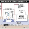 福島１号機　原子炉建屋の汚染水流出止まる - 東京新聞(2016年3月27日)