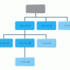 ファイルツリー構造を表示 tree をインストール