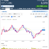 12月決算企業中間決算の明暗・・・キヤノン(7751)と花王(4452)