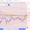 来週のトレード（1.8〜1.12）その6