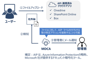 内部犯行を防げ！MDCAで不正なアプリ利用を検知！ Part 3