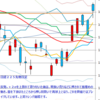 日経２２５先物　セミナー実績　2013/9/9