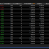 【現在の建玉】保有銘柄の現在の状況　9/2 現在の建玉