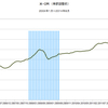 2014/8　米CPI　総合指数（季節調整前）　+1.70%　前年同月比　▼