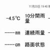 －4.8℃