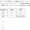 令和３年度第二種試験実務から②