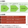 【ペネトレーションテスト2/2】本当にやる意味あるの？