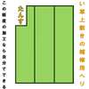ゴザの上手な敷き方　障害物の下には敷かないで手前で切り落とす
