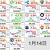 夜の仮想通貨状況報告