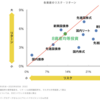 新興国債券という選択肢　おすすめファンドはこれ！