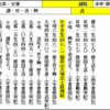 §30　日本書紀の中の道標。