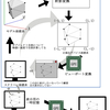 頂点配列から画面にポリゴンが映るまで