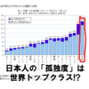 「ぼっち」が好きな日本人。「孤独度」が世界トップの理由とは。