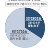 公立高の学習端末、3分の1使われず